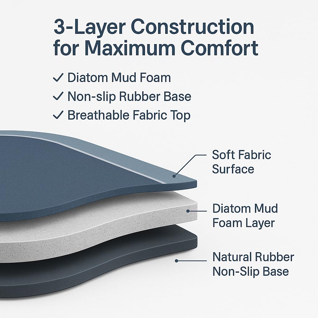 Super Absorbent Bath Floor Mat 1 GET 1 FREE